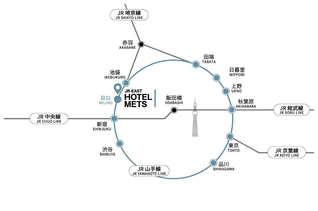 電車でお越しの場合